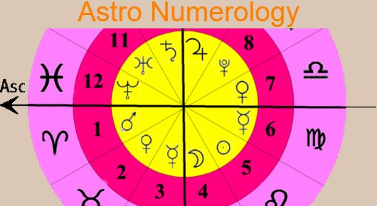 Astro Numerology in Dwarakanagar, Visakhapatnam