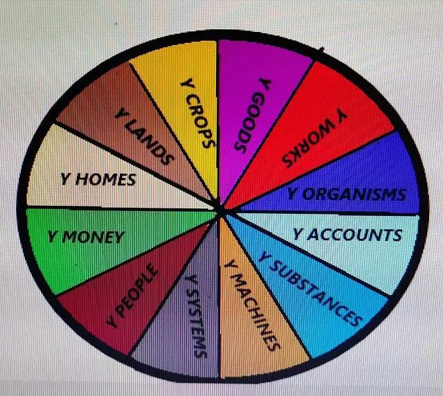 y marriage bureau haripuram in srikakulam - Photo No.5