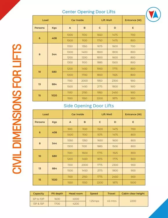 sar elevators kanuru in vijayawada - Photo No.8