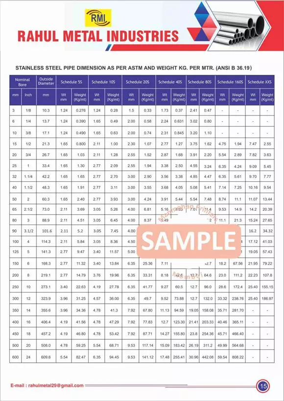 rahul metal industries 75 feet road in visakhapatnam - Photo No.14