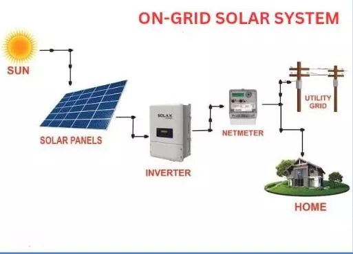orugallu solar energies hanamkonda in warangal - Photo No.8