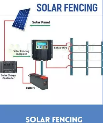 orugallu solar energies hanamkonda in warangal - Photo No.3