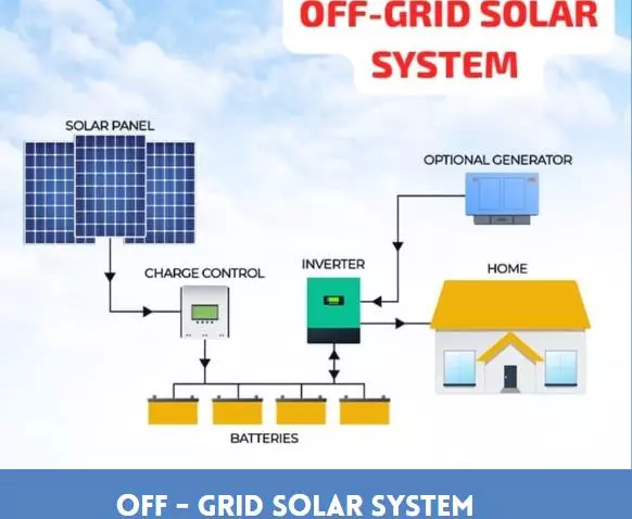 orugallu solar energies hanamkonda in warangal - Photo No.7