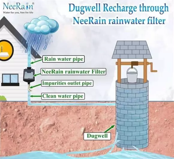 sowdatthi yallamma rain water harvester anekal in bengaluru - Photo No.5