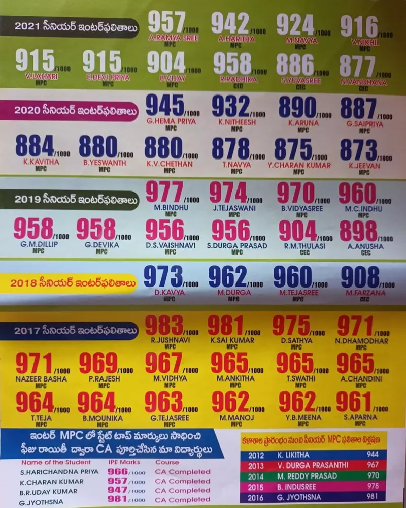 vignansuma muruganpalli in chittoor - Photo No.0