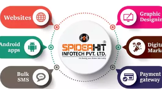 SPIDERHIT INFOTECH PVT LTD in Housing Board Colony