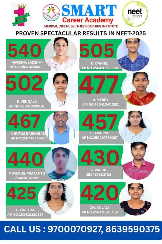 Smart Medical And Iiit Jee Academy Brodipet In Guntur - Photo No. 01