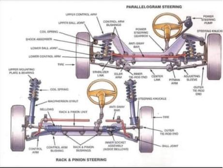 Sai Laxmi Motor Driving School Gowliguda In Hyderabad - Photo No. 31