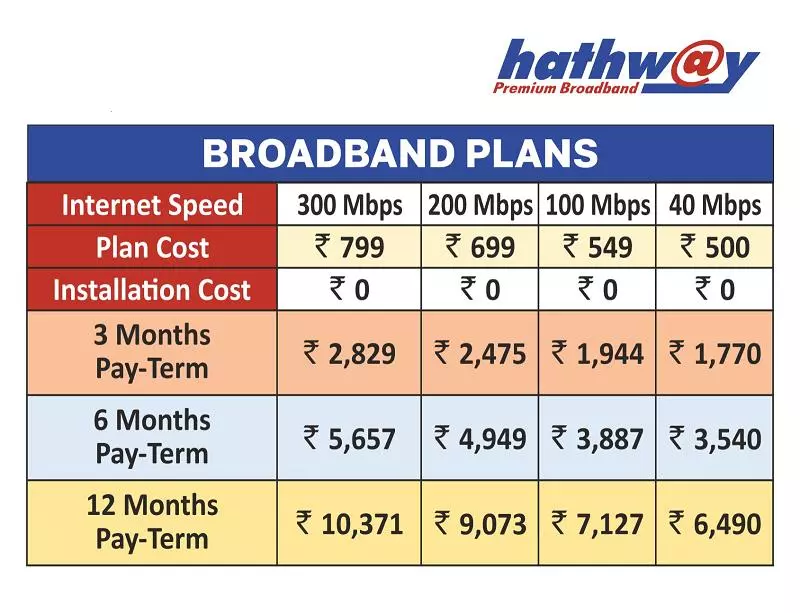 Hathway Broadband Begumpet In Hyderabad - Photo No. 11