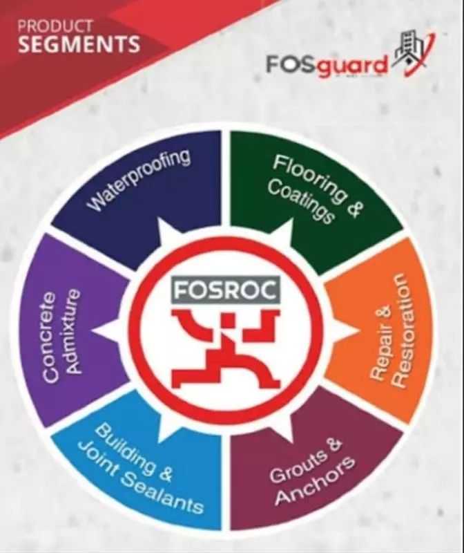 svr water proofing works sarpavaram junction in kakinada - Photo No.3
