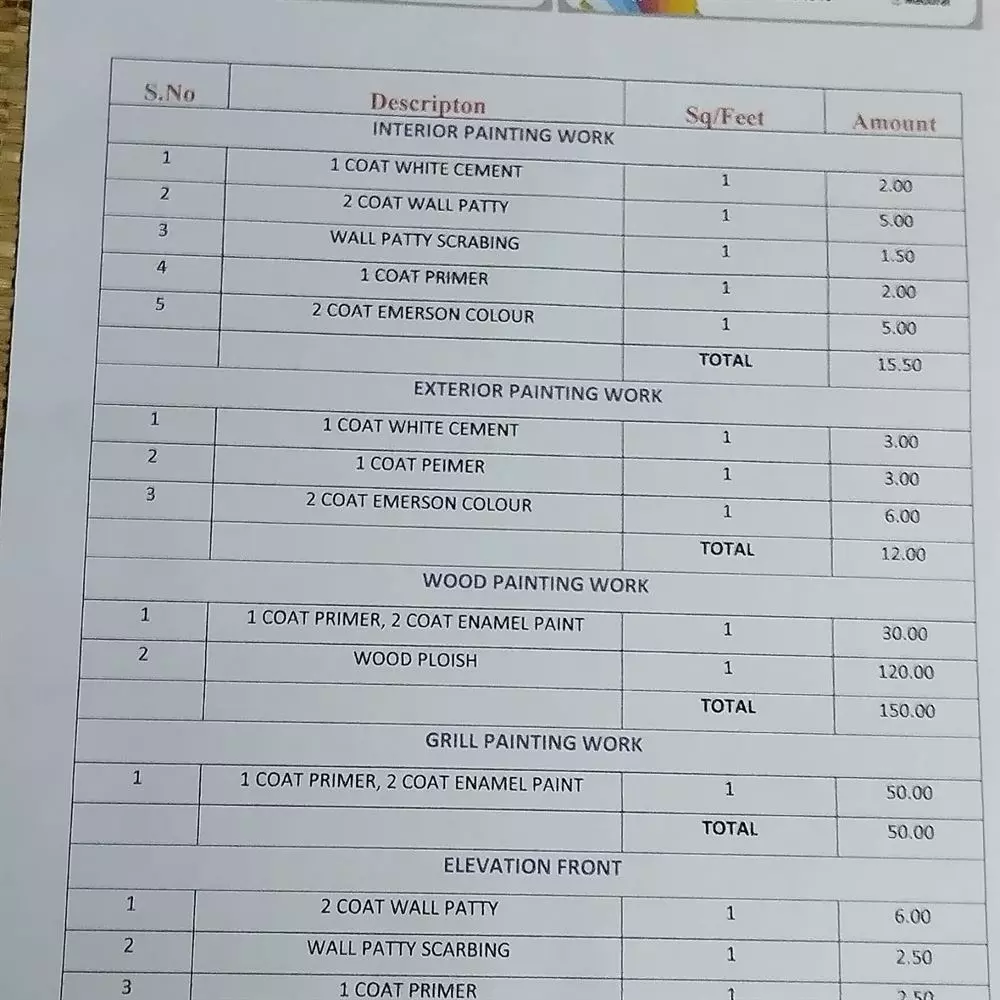 Modern Painting Contractors Madurai Tamil Nadu - Photo No. 31