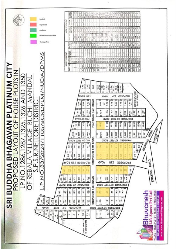 bhuvanesh life spaces pvt ltd magunta layout in nellore - Photo No.35