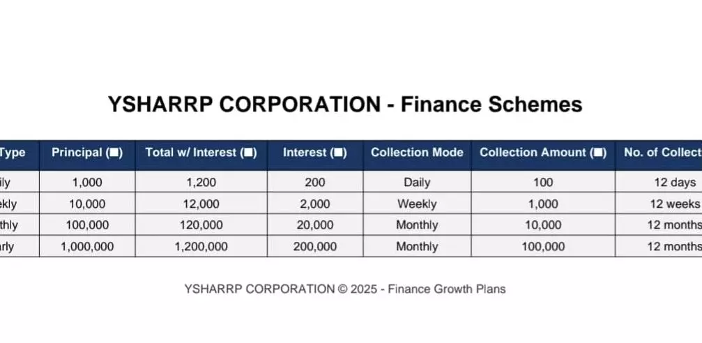Ycpl Finance Haripuram In Srikakulam - Photo No. 01
