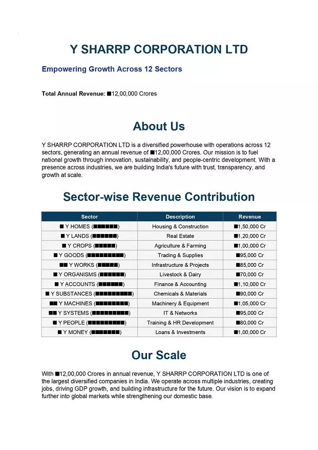 Ycpl Finance Haripuram In Srikakulam - Photo No. 21