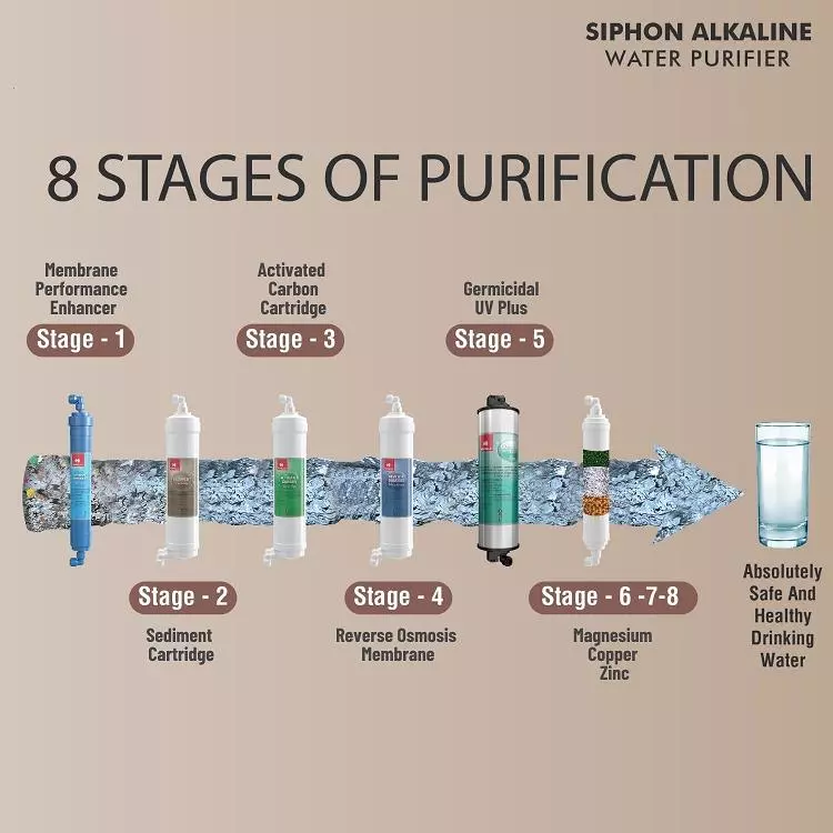 Lio Water Purifiers Services And Repairs Gunadala In Vijayawada - Photo No. 21