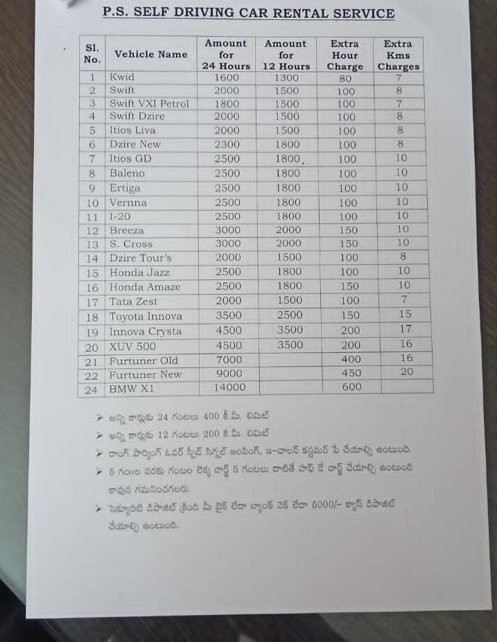 Ps Cars Hanamkonda In Warangal - Photo No. 11