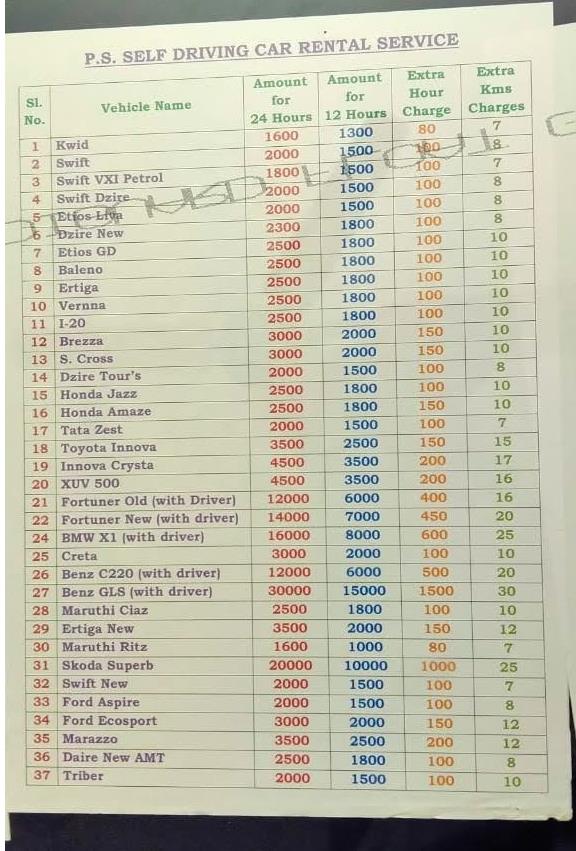 Ps Cars Hanamkonda In Warangal - Photo No. 01