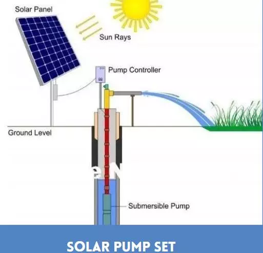 Orugallu Solar Energies Hanamkonda In Warangal - Photo No. 61